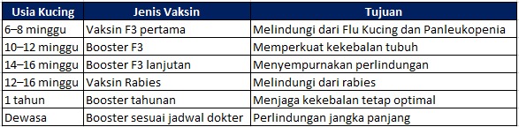 Jenis Vaksin Kucing